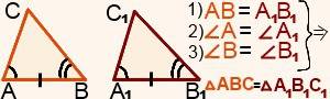 Чем 1 признак равенства треугольник отличается от 2 признака