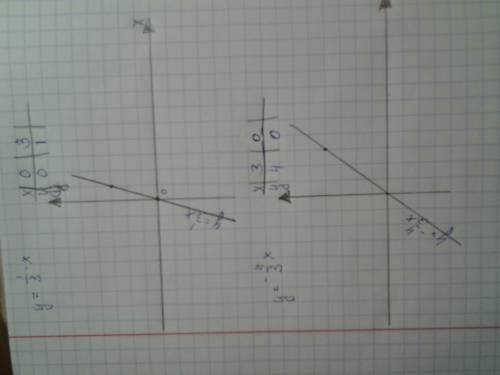 Построить график прямой пропорциональности у=1/3х и у=-4/3х