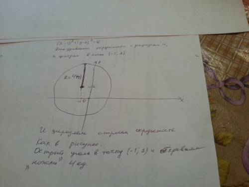 Постройте график уравнения: (x+1)^2 + (y-2)^2 = 16 с решением )