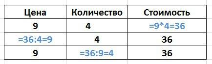 Составь по таблице три и реши их цена одной тетради количество тетрадей стоимость всех тетрадей 9 р.