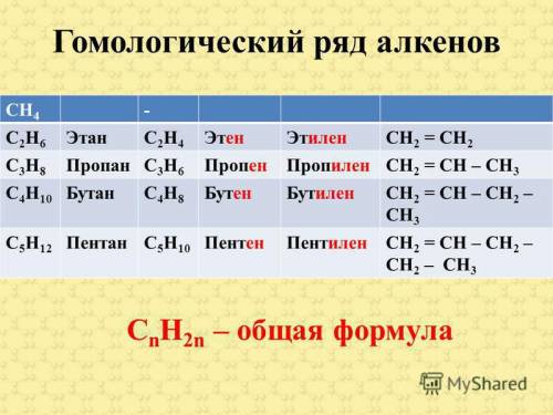 Таблица гомологического ряда алканов и алкенов