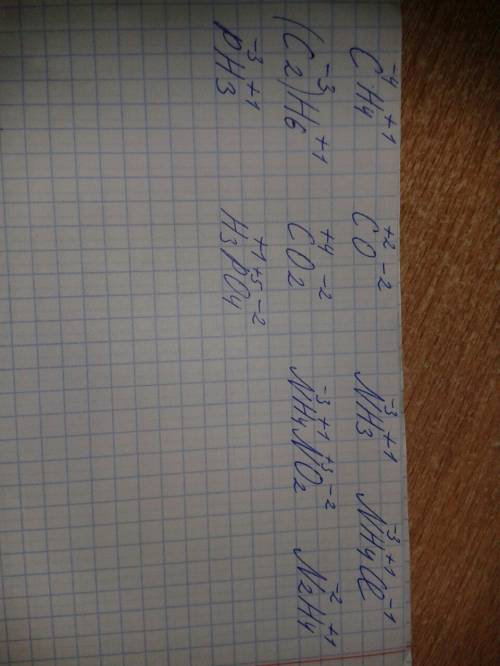 Определите степень окисления и валентность 1)углерода ch4c2h6,co,co2; 2)азота в nh3,nh4ci,nh4no2,n2h