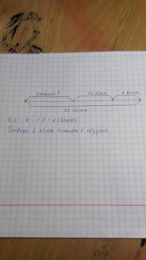 Вкорзине было 20 яблок мама взяла четыре яблока для компота и 10 яблок на пирожки сколько яблок оста