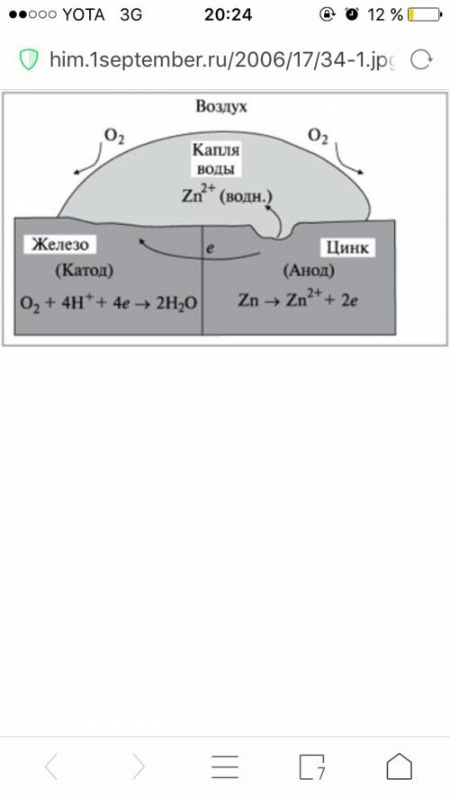Как происходит коррозия оцинкованного железа при нарушении покрытия в кислой среде с доступом кислор