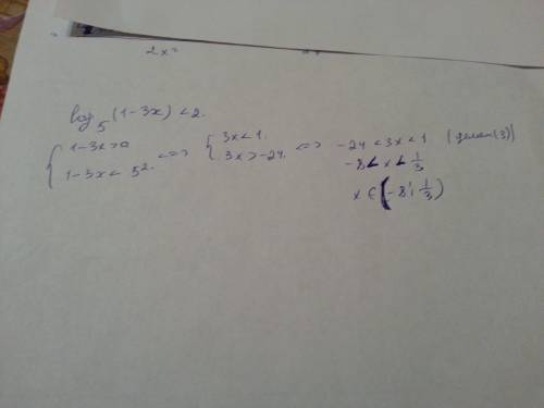 Решить логарифмическое неравенство log₅(1-3*x) < 2 желательно с объяснениями
