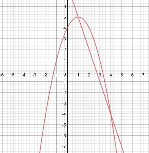 Решите систему уравнений графически.. -x^2+2x+4=y y+3x=8