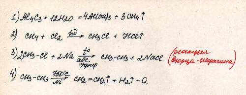 Напишите уравнения реакций. al₄c₃→ ch₄→ ch₃ci→c₂h₆ → c₂h₄