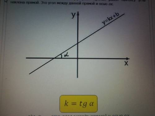 Чему равен угловой коэффициент каждой прямой и каково взаимное расположение графиков