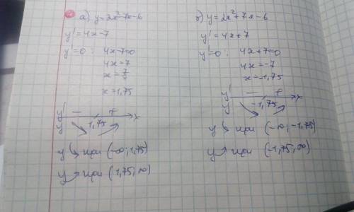 Знайдіти проміжки зростання й спадання функції а)y=2x^2-7x-6 b)y=2x^2+7x-6