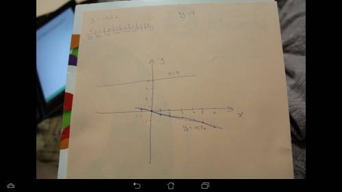 Постройте графики функций в одной системе координат 1)у=-0,2x 2)у=4