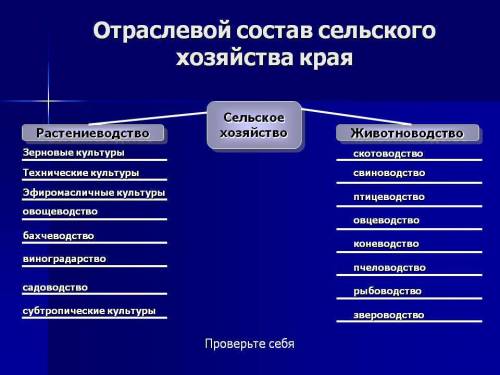 Какие вы знаете отрасли сельского хозяйства? в чём их различие?