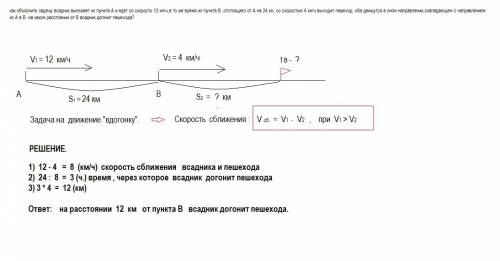 Как объяснить всадник выезжает из пункта а и едет со скорость 12 км\ч,в то же время из пункта в ,отс