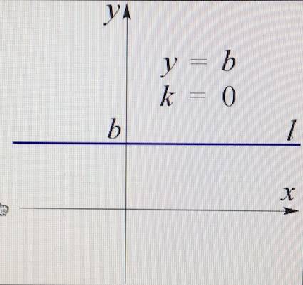 Все точки графика функции у=kx+b имеют одинаковую ординату, равную 3. найдите значение k и b