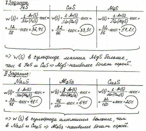 Определите какой из сульфидов наиболее богат серой : 1) fes,cus,mgs 2) na2s, al2s3, cu2s