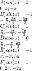 A)sin(x)=0 \\ 0; \pi ;- \pi \\ B) sin(x)=-1\\ - \frac{ \pi }{2} ; \frac{3 \pi }{2} ;- \frac{5 \pi }{2} \\ C)sin(x)=1 \\ \frac{ \pi }{2} ;- \frac{3 \pi }{2} ;- \frac{7 \pi }{2} \\ D)cos(x)=0 \\ \frac{ \pi }{2} ;- \frac{ \pi }{2} ; \frac{3 \pi }{2} \\ E)cos(x)=-1 \\ \pi ;- \pi; 3 \pi \\ F)cos(x)=1 \\ 0;2 \pi ;-2 \pi