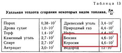 Определите,какое количество теплоты выделится при полном сгорании смеси, содержащей бензин и керосин