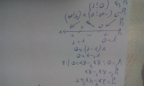 Укажите промежутки возростания и убытки функции y=2x^4-4 x^2+5