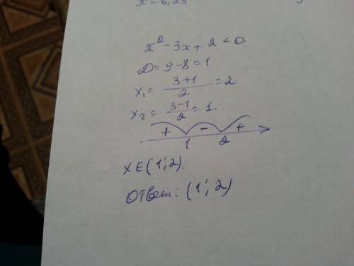 Решите неравенство . нарисуйте рисунок и укажите промежутки : х^2-3х+2< 0