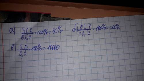 Сколько процентов составляет: а) число 31,2 от 62,4 б)число 62,4 от 31,2 в) число 20 от о,2