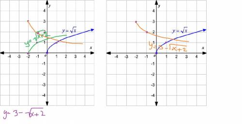 Нужно построить график функции y=3-√x+2 , !
