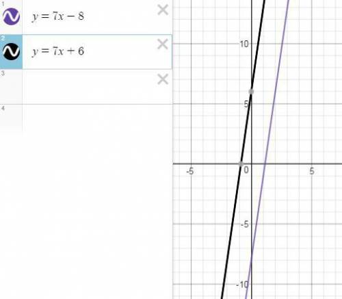 При каком значении k график линейной функции y=kx+6 параллель графику функции y=7x-8