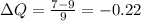 зQ= \frac{7-9}{9} =-0.22