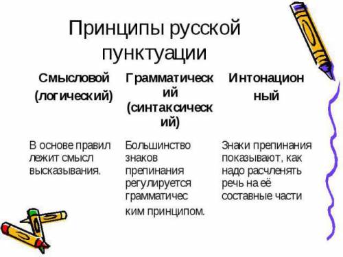 По и культуре речи. 19. основные синтаксические единицы: словосочетание и предложение. 28.принципы п