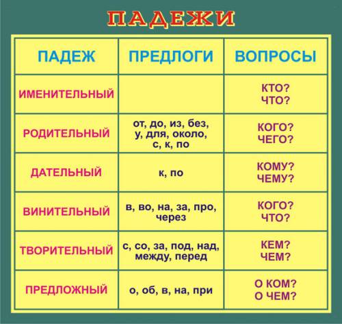 Напишите пож-та. склонение и падеж. вставь окончания. под снег_ м_, у птиц_, о жизн_, о подвиг_, от