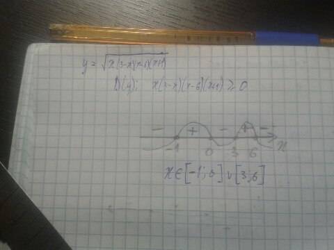 Найти область определения функции: y=√(x(3-x)(x-6)(x+1) )