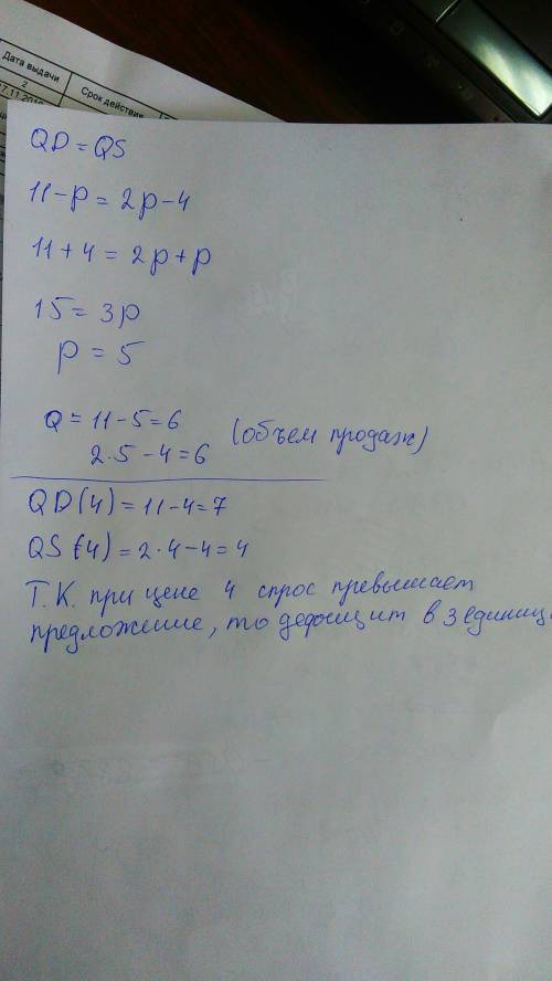 4. формула спроса qd = 11 – p; формула предложения qs = 2p – 4; а) найдите равновесную цену и объем