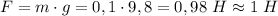 F=m\cdot g = 0,1\cdot 9,8=0,98 \ H \approx 1 \ H