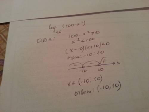 Выясни при каких значениях x имеет смысл выражение log2,6(100−x2)