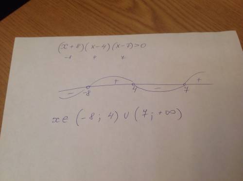 Решите неравенство методом интервалов (x+8) (x-4) (x-7) > 0