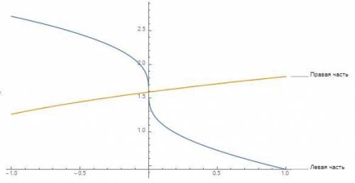 \sqrt[3]{4-x} -\sqrt[3]{x} \geq \sqrt[3]{4+2x}