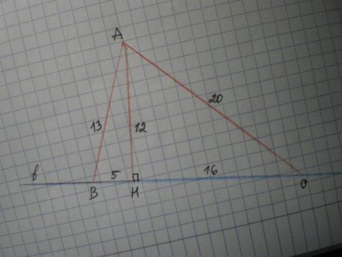 Из точки а к прямой b проведены две наклонные: ав и ас. проекция наклонной ас равна 16 см, проекция