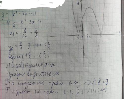 Визначити проміжки зростання і спадання функції y = abs(x^2 - 3 x - 4)