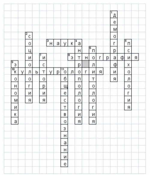 Кроссворд по обществознанию на тему наука в современном обществе 5 октября 2016 года