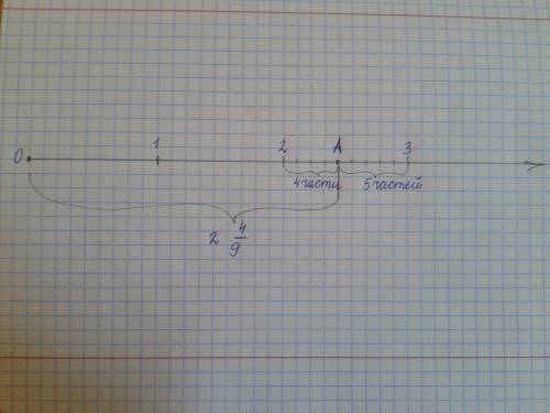 Точка а расположена на координатном луче между числами 2 и 3. она лежит правее на 4 части (доли) от