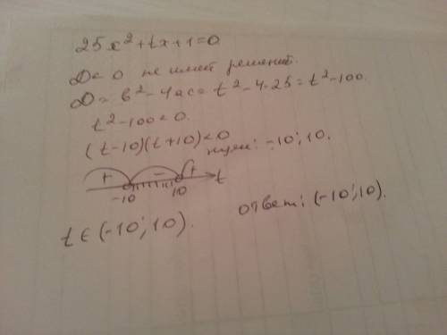 При каких значениях t уравнение 25х^2 + tх + 1 = 0 не имеет корней? можете расписать поподробнее. за