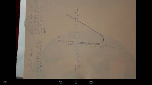 Построить по образцу графики функций а) y=-2x+3; б) y=-2x^2-6x-5