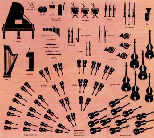 Какой состав классического симфонического оркестра? 20