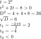 t=2^x&#10;&#10;t^2 + 2t - 8 \ \textgreater \ 0&#10;&#10;D^2 = 4 +4*8 = 36 &#10;&#10; \sqrt{D} = 6&#10;&#10;t_1 = \frac{-2+6}{2} = 2&#10;&#10;t_2 = -4 &#10;&#10;t_2 \ \textless \ 0