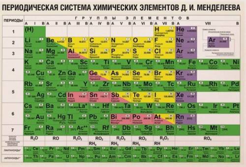 Положение металлов в переодической системе , особенности их электронного строения. общие свойства ме