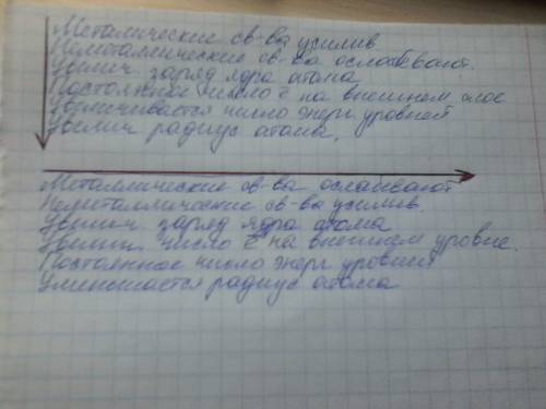 Положение металлов в переодической системе , особенности их электронного строения. общие свойства ме