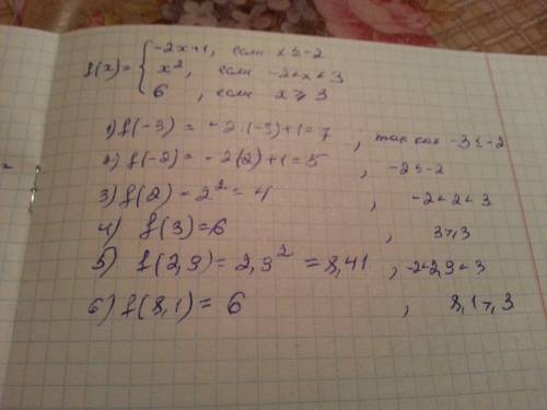 Дана функция f(x) = [-2x+1, если х < и ранен -2 [x2, если -2 < х < 3 [6, если x > и ране