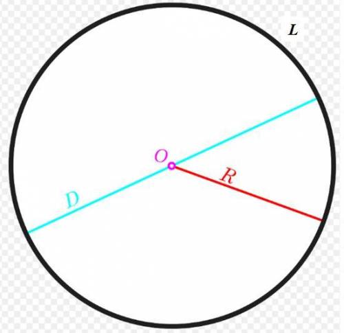 Что означает формула l=2пr ? что означает буква l ?