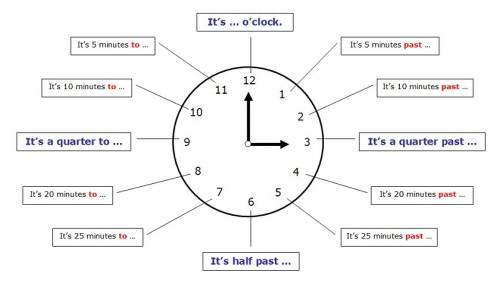 Запишите время на 7: 00 7: 30 7: 45 7: 15 7: 40 7: 20 7: 50 7: 10