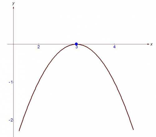Постройте график функций y=-x^2+6x-9