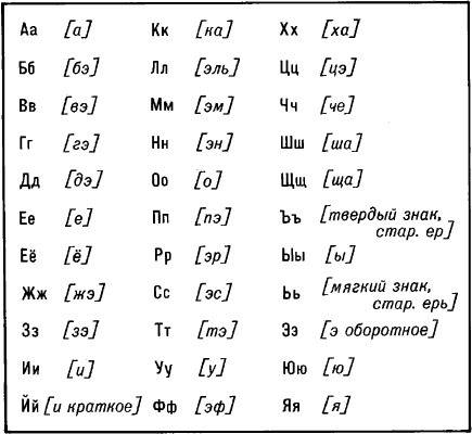 Продолжи алфавит а,б,в,г,д, по порядку