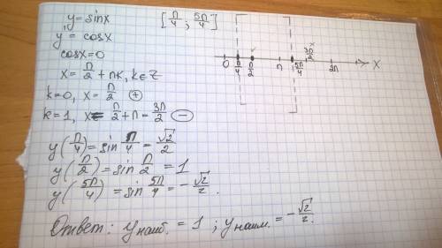 Найдите наибольшее и наименьшее значение функции y=sinx на отрезке [п/4; 5п/4]